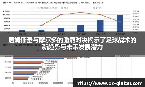 唐姆斯基与摩尔多的激烈对决揭示了足球战术的新趋势与未来发展潜力